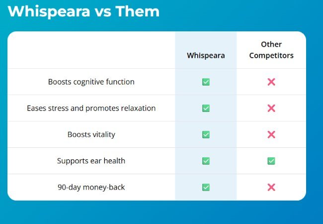 whispeara-vs-competitors